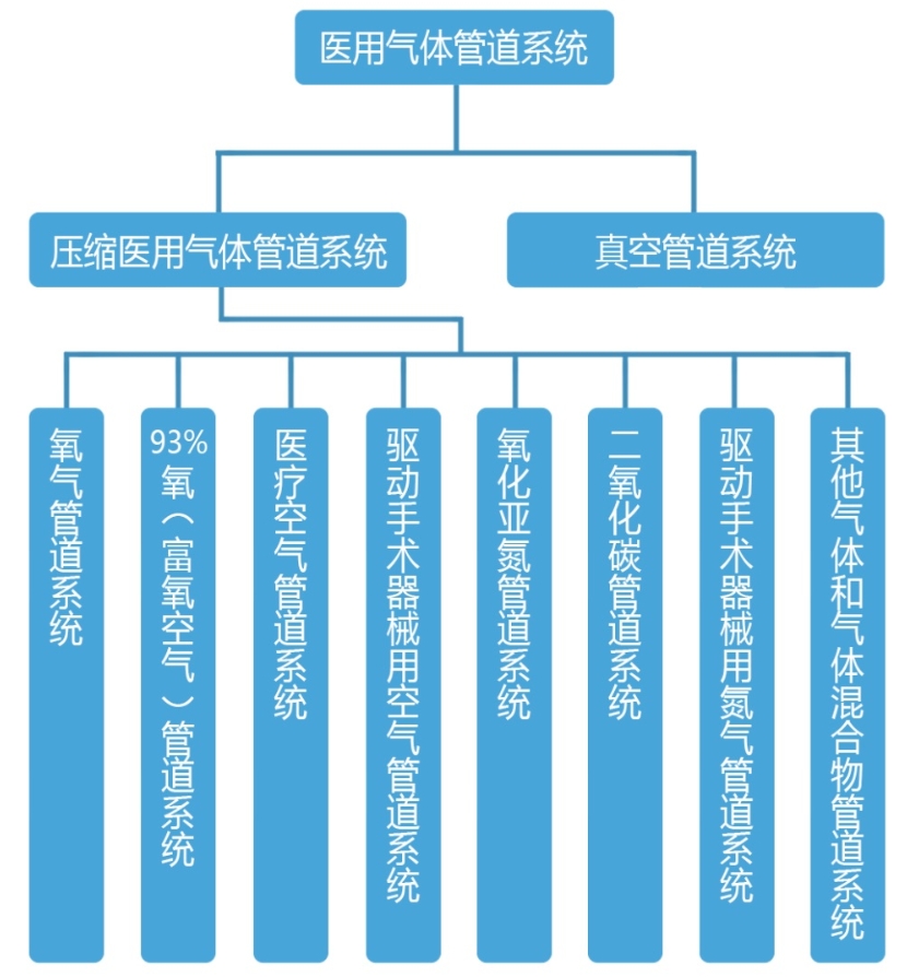 分类.png
